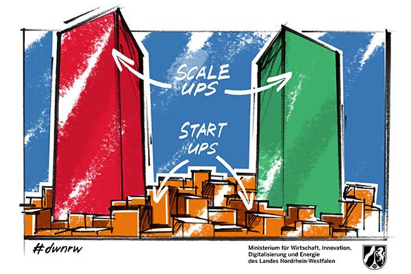Scale-up.NRW-Programm