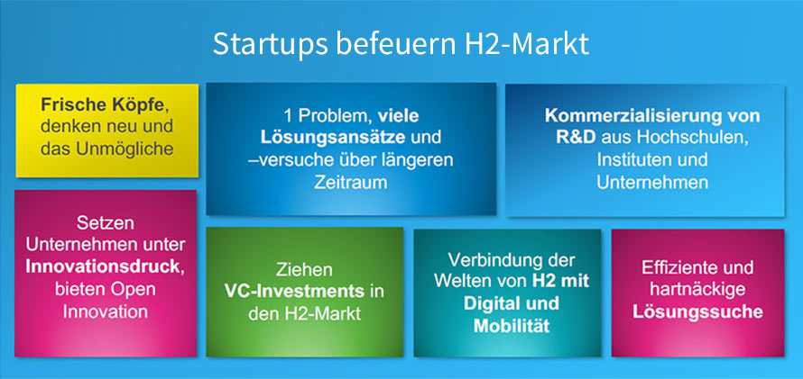 Warum Startups wichtig für neue Märkte sind