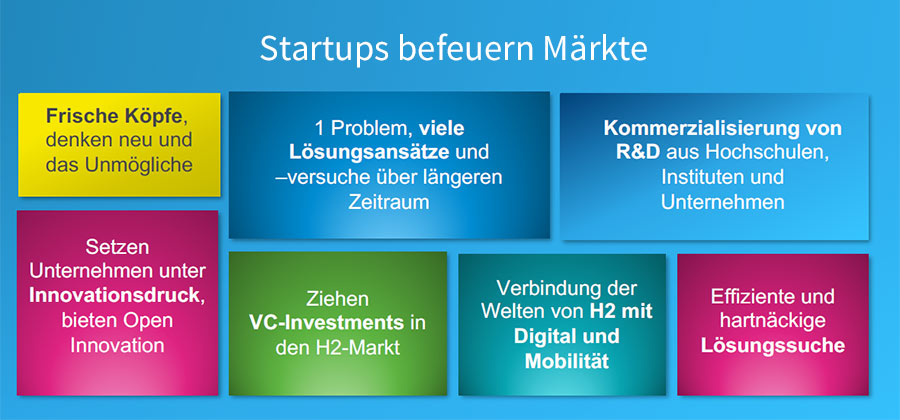 Why startups are important for new markets