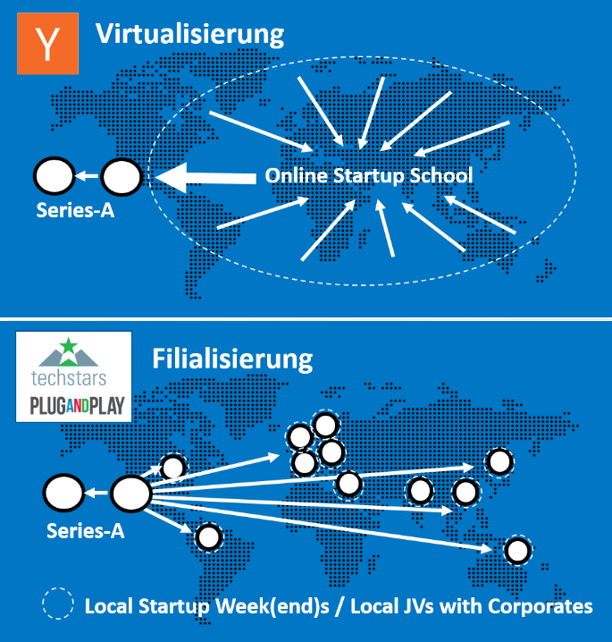 Globalization Strategies